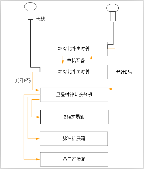5c172082501fe.png 图片1.png